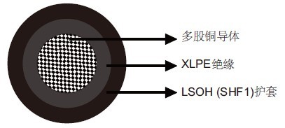 IEC60092标准MTX300护套阻燃电力&控制缆(单芯) IEC60092标准MTX300护套阻燃电力&控制缆(单芯)